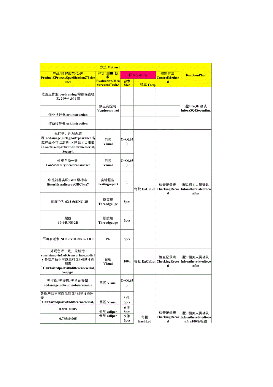 控制计划样板.docx_第3页