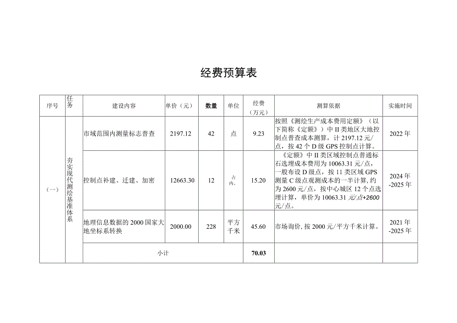 经费预算表.docx_第1页