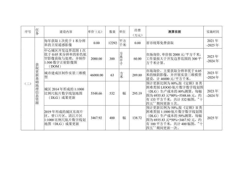 经费预算表.docx_第2页