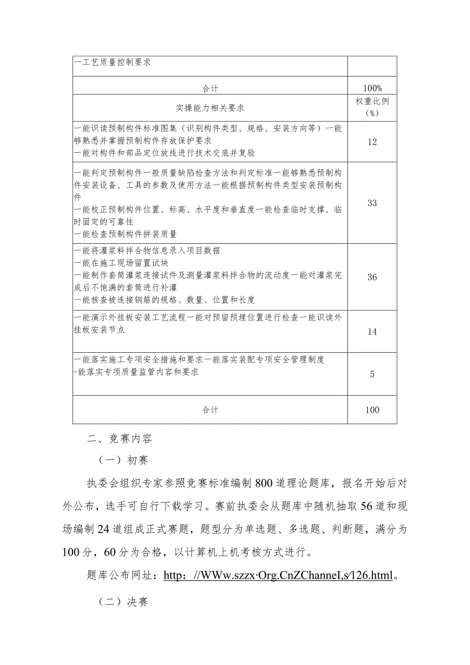 深圳市第十三届职工技术创新运动会暨2023年深圳技能大赛—装配式建筑施工员职业技能竞赛技术文件.docx_第3页