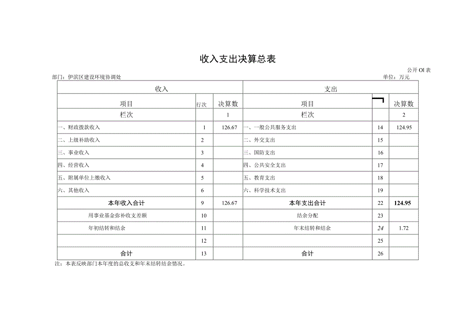 收入支出决算总表.docx_第1页