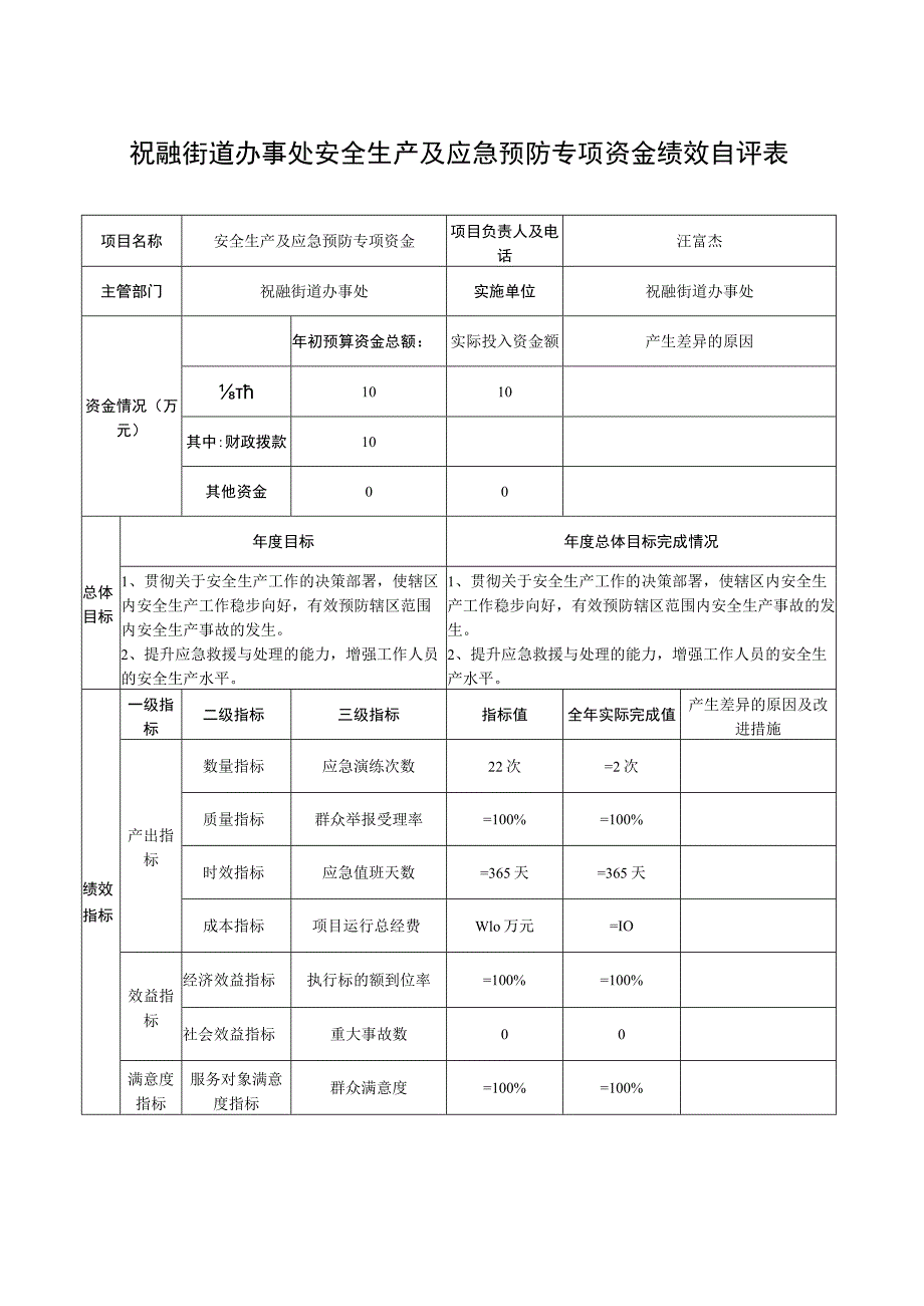 祝融街道办事处安全生产及应急预防专项资金绩效自评表.docx_第1页