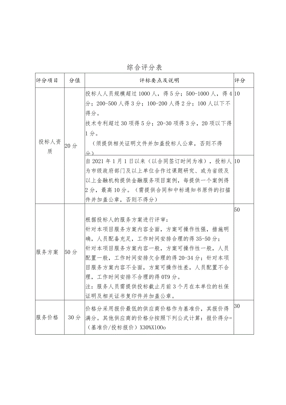 综合评分表.docx_第1页