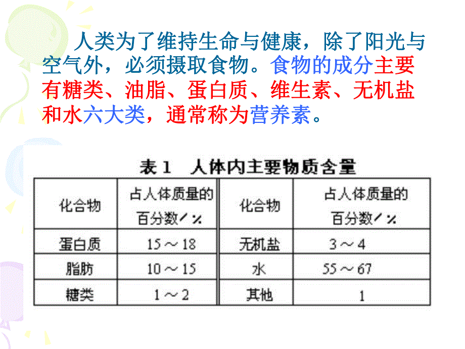 第1课时糖类、油脂上课用.ppt_第2页