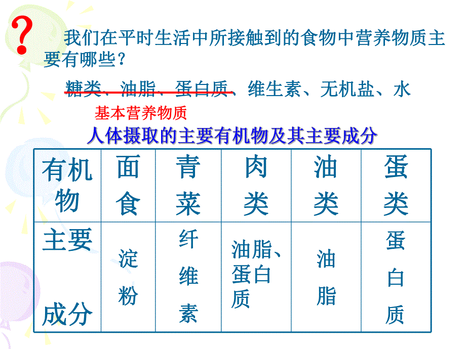 第1课时糖类、油脂上课用.ppt_第3页