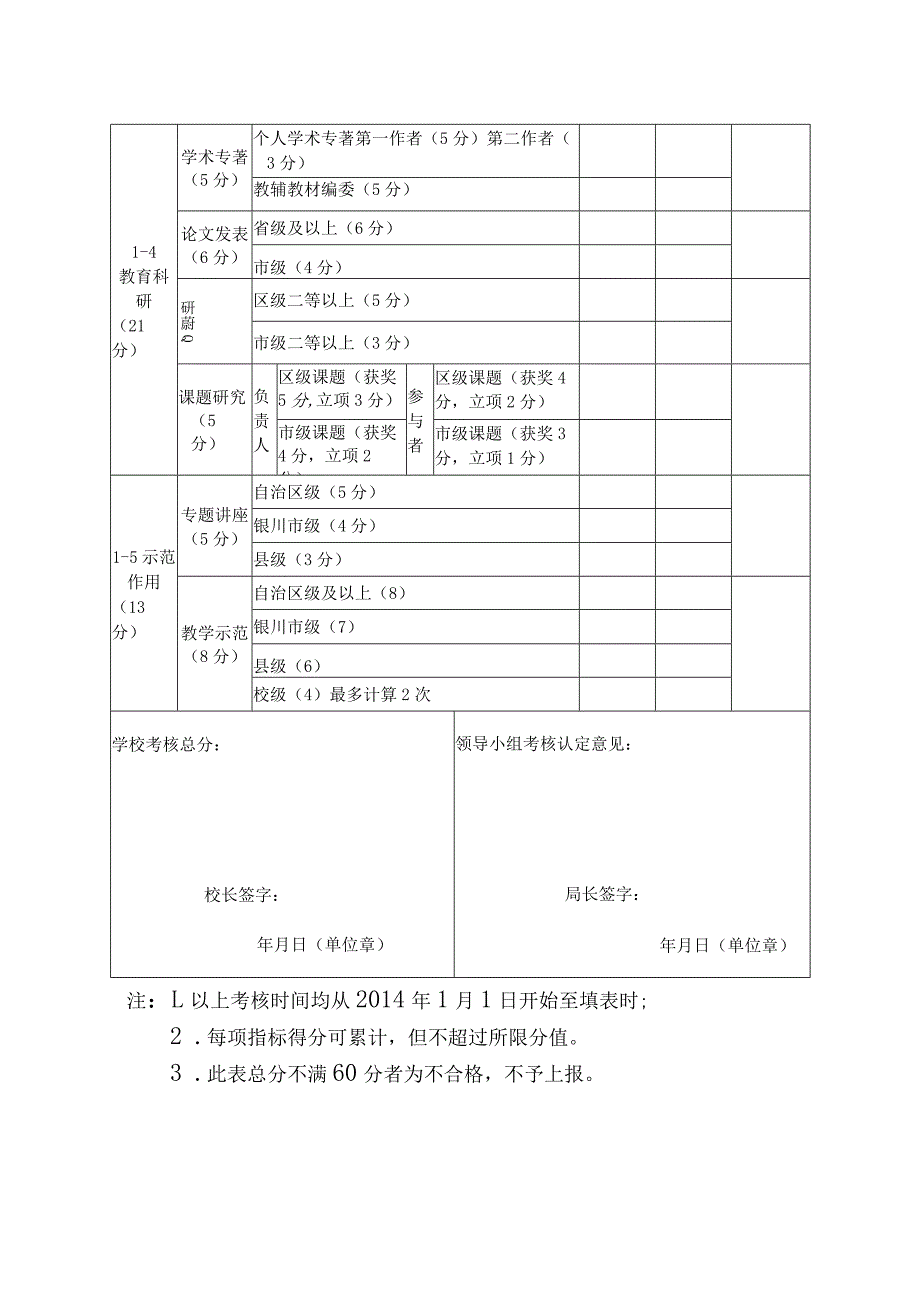 贺兰县第四批中小学幼儿园骨干教师认定综合考核表.docx_第2页