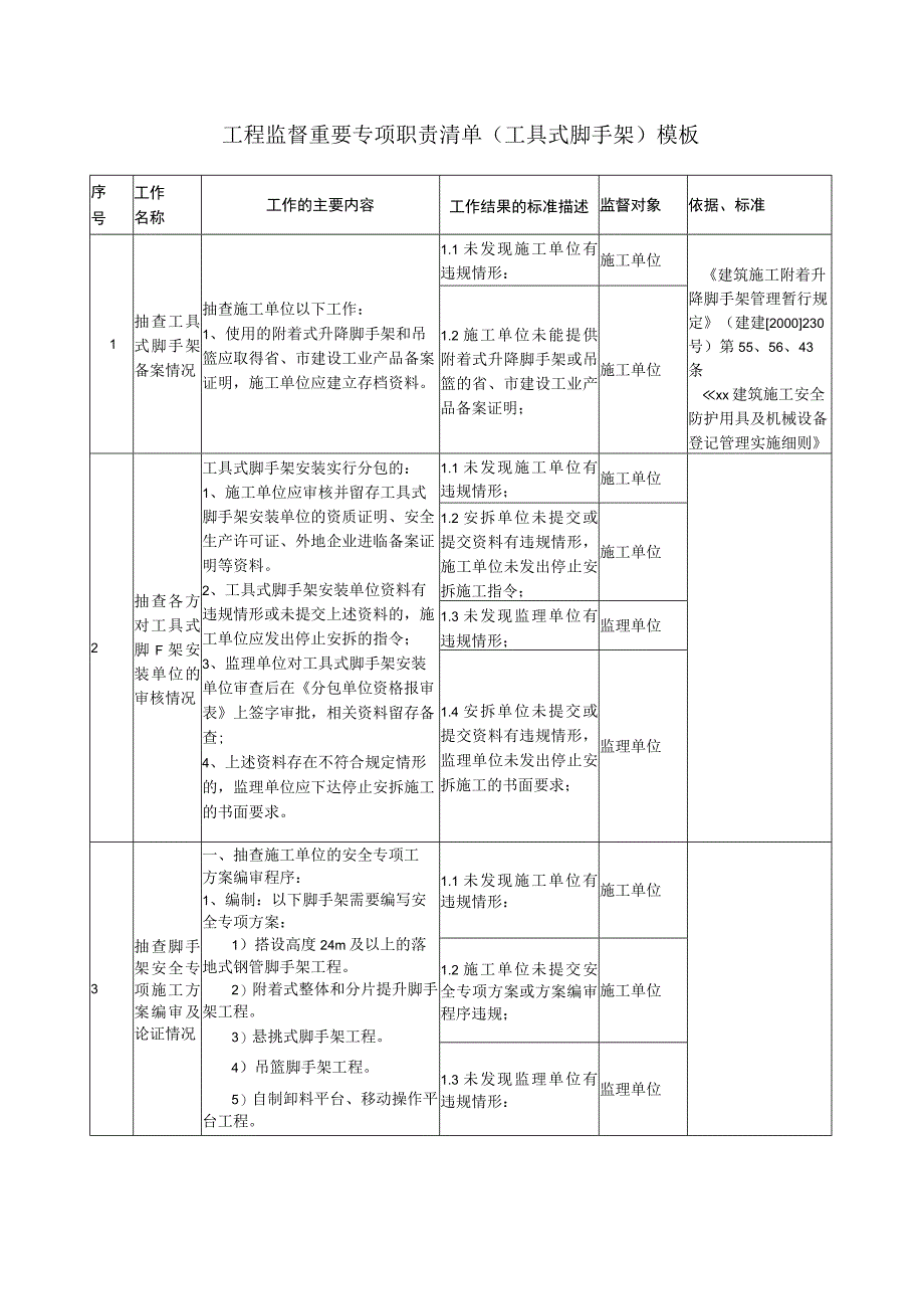 工程监督重要专项职责清单（工具式脚手架）模板.docx_第1页