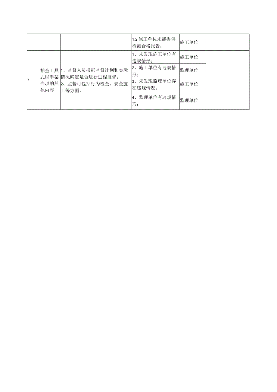 工程监督重要专项职责清单（工具式脚手架）模板.docx_第3页