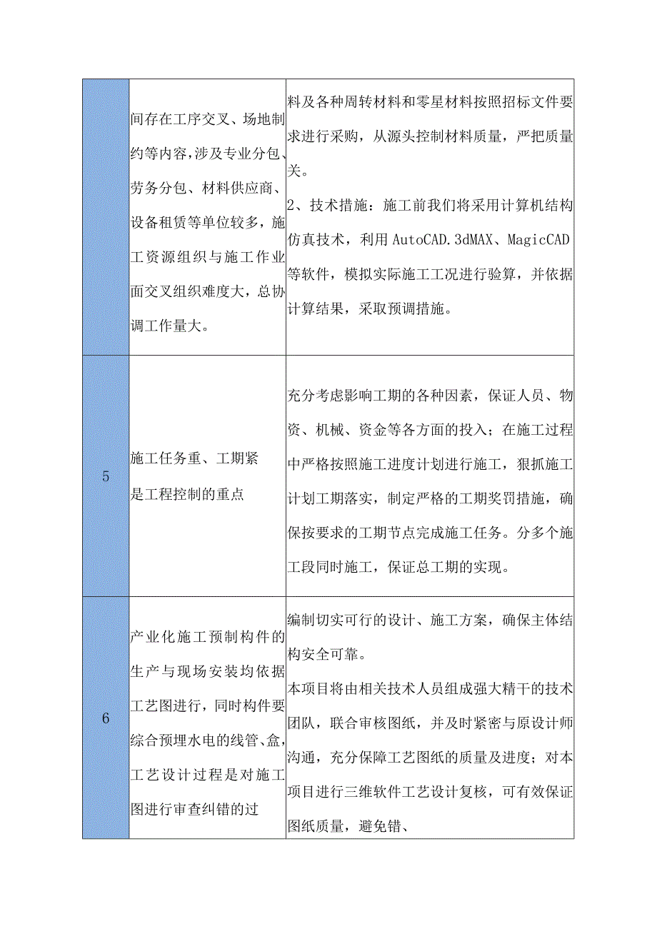 重难点分析及应对保障措施.docx_第2页