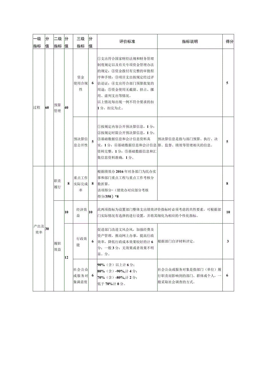 部门整体支出绩效评价指标表区苗圃.docx_第2页