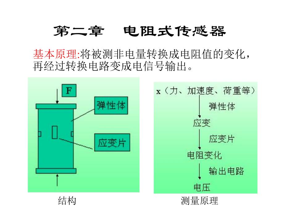 第2章电阻式传感器.ppt_第1页