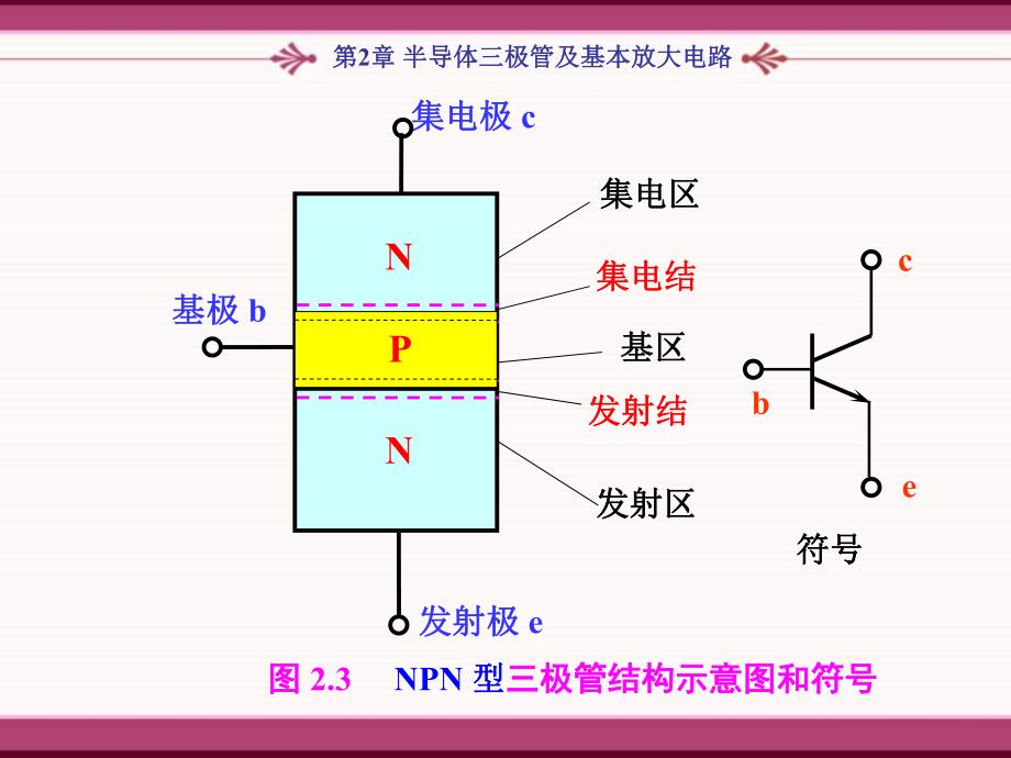 第2章ch1双极型三极管.ppt_第3页