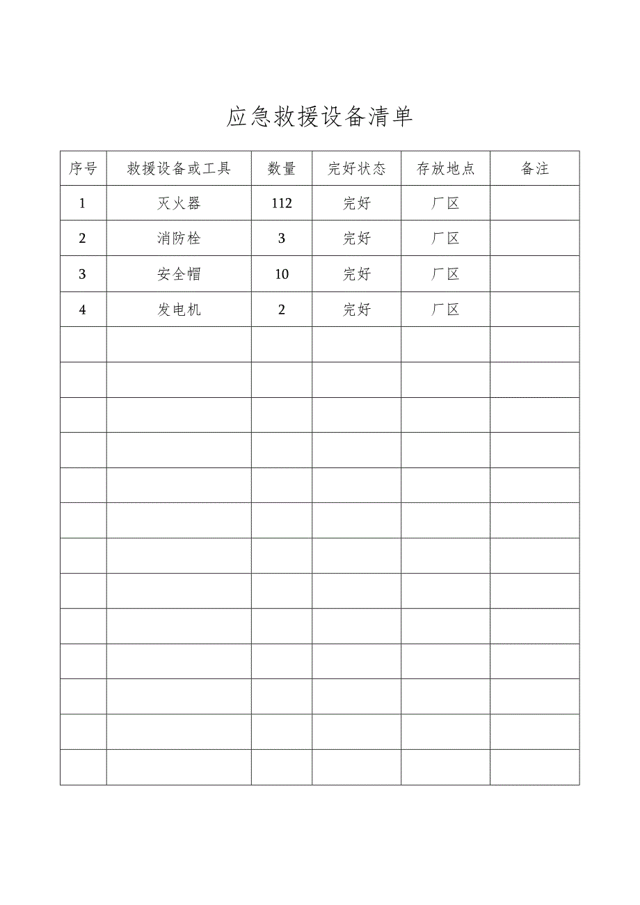 应急救援设备清单.docx_第1页