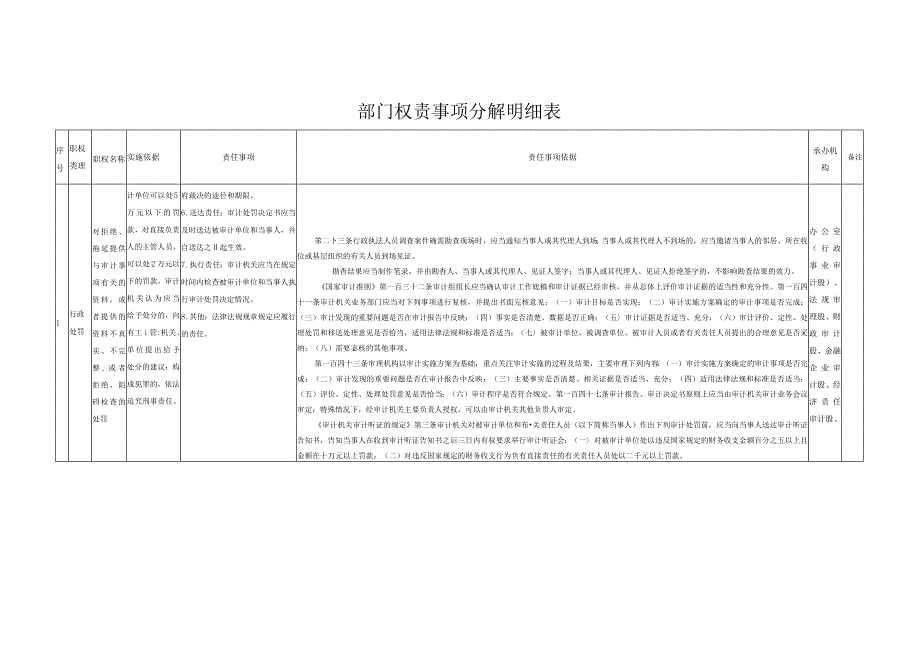 部门权责事项分解明细表.docx_第3页