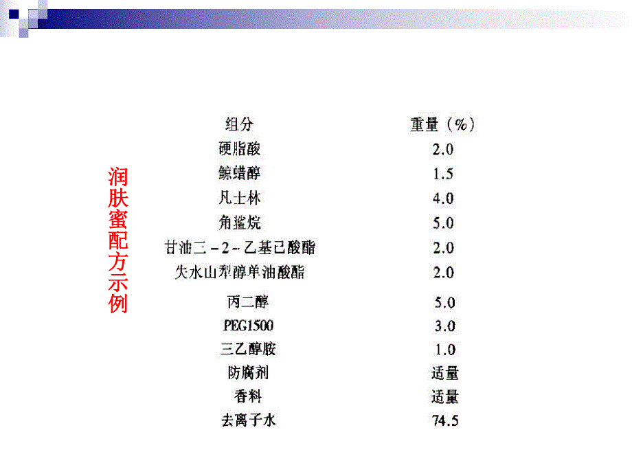 第2章化妆品原料.ppt_第3页