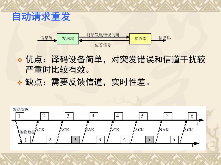 第21讲差错控制技术.ppt_第2页