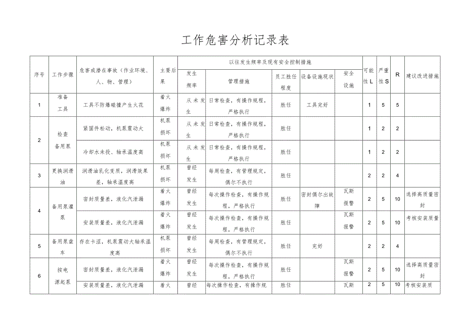 工作危害分析记录表.docx_第1页