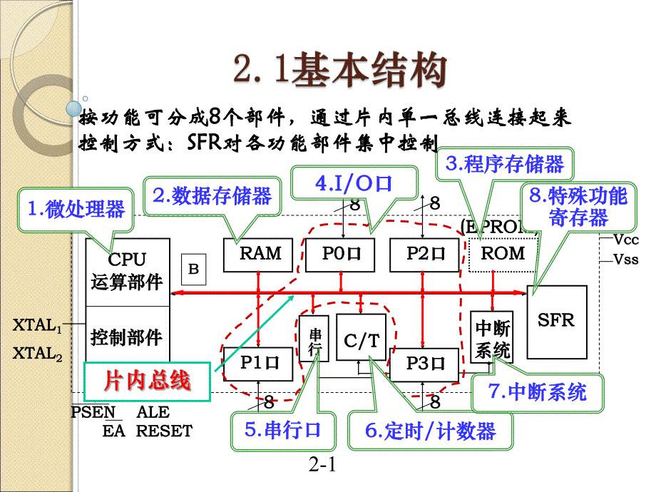 第2章MCS51单片机硬件结构.ppt_第2页