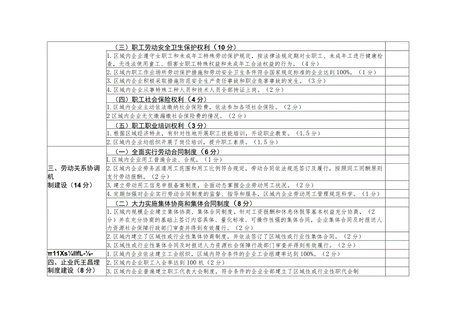 和谐劳动关系工业园区、乡镇（街道）评价规范（试行）.docx_第2页