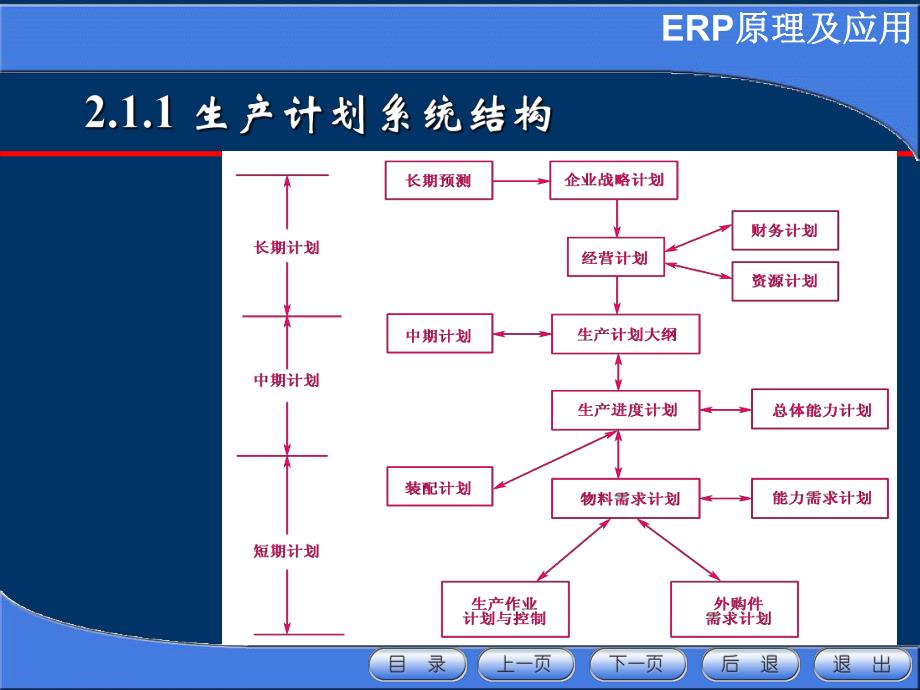 第2章ERP的基本概念2.ppt_第2页