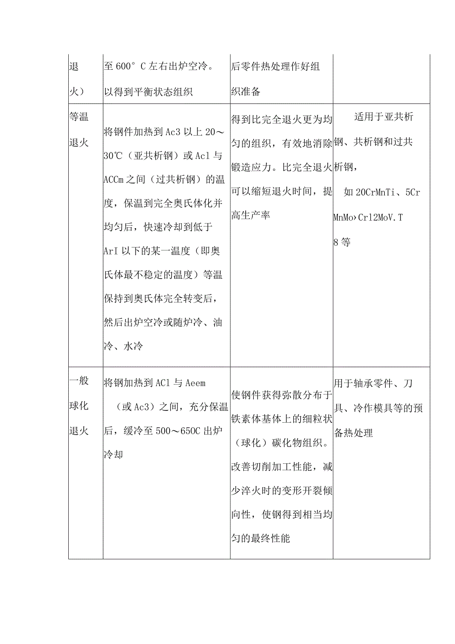 锻件的热处理种类及应用.docx_第2页