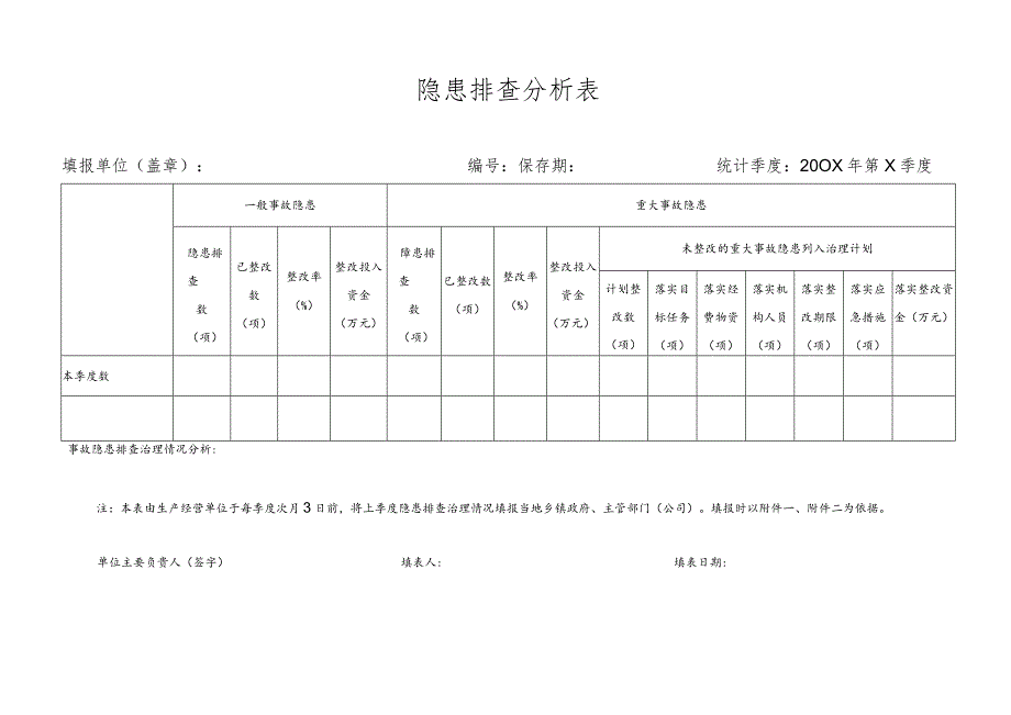 隐患排查分析表.docx_第1页