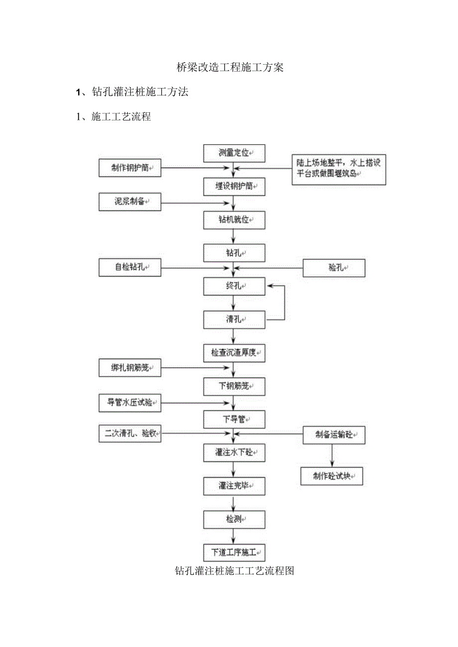 桥梁改造工程施工方案.docx_第1页