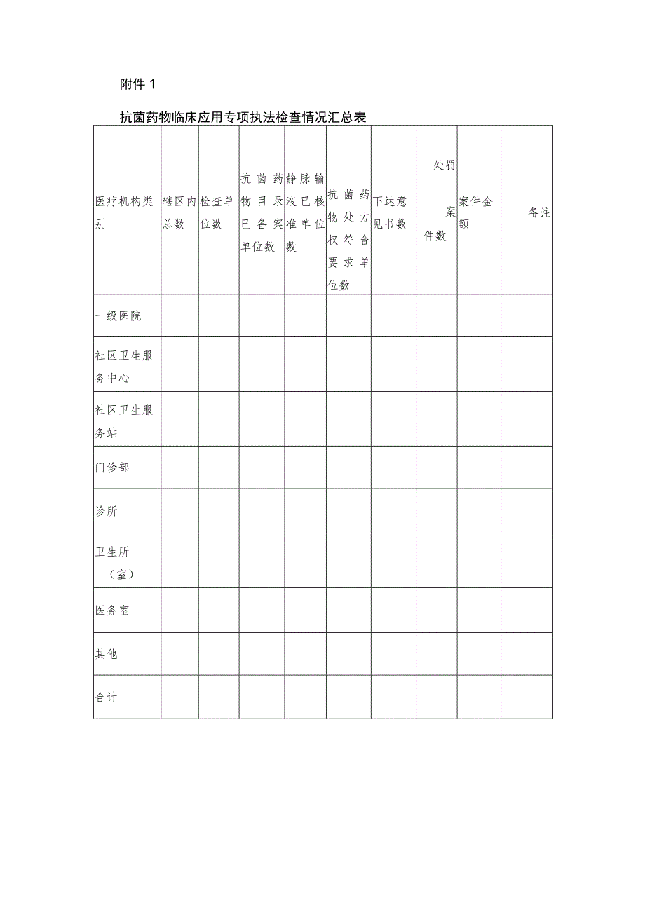 2023年XX区医疗机构处方专项执法检查方案.docx_第3页