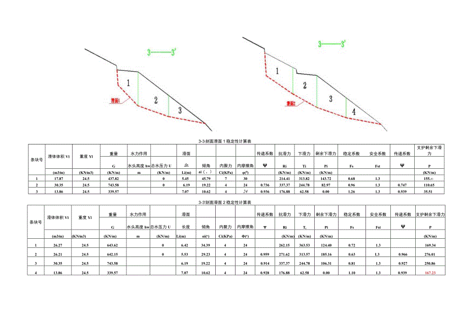 附表1 边坡稳定性计算表.docx_第2页