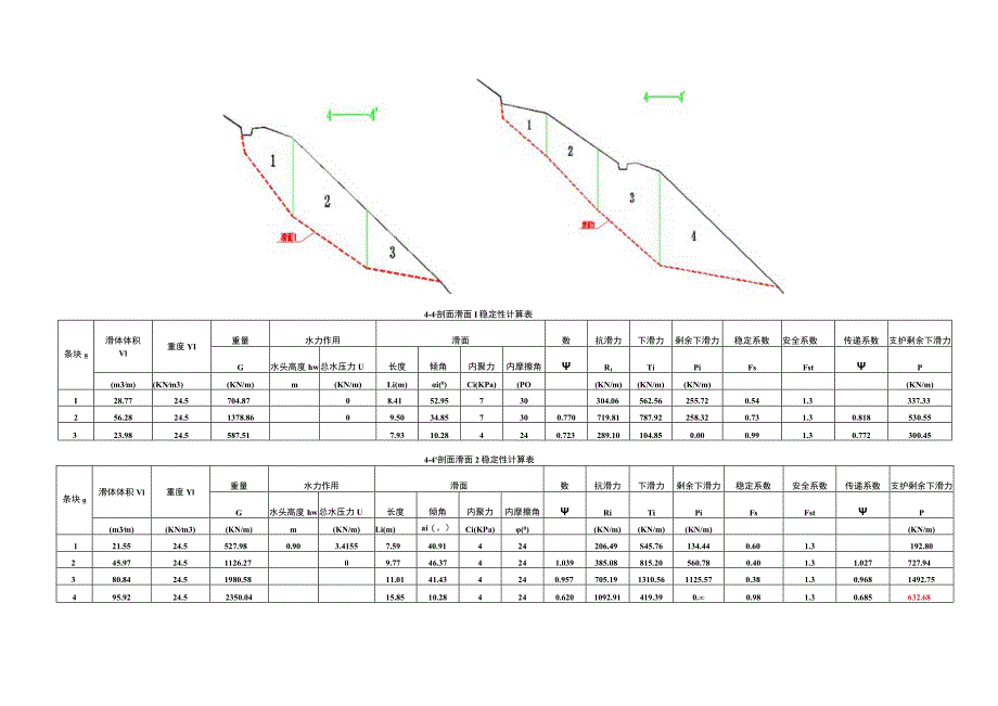 附表1 边坡稳定性计算表.docx_第3页