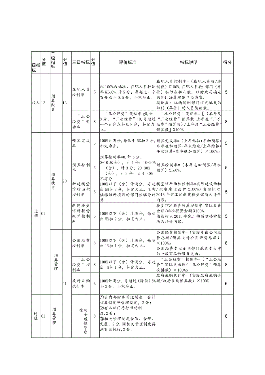 雨花区2022年度部门单位整体支出绩效评价自评报告.docx_第2页