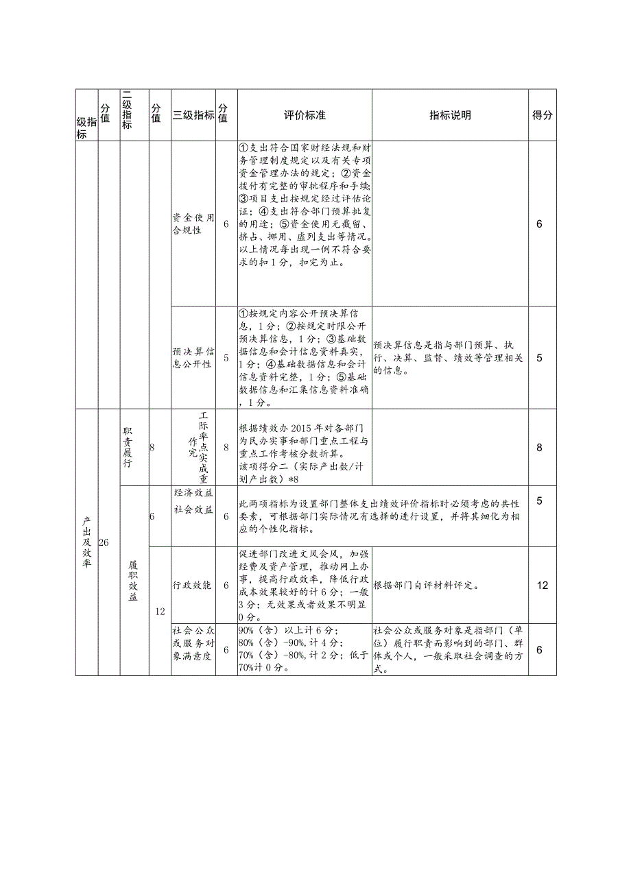 雨花区2022年度部门单位整体支出绩效评价自评报告.docx_第3页