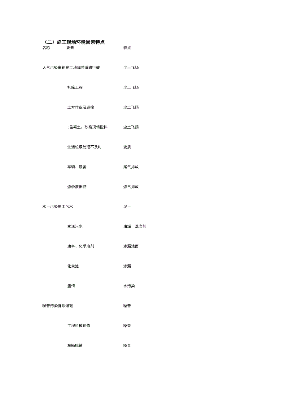 施工现场环境与卫生监理实施细则.docx_第3页