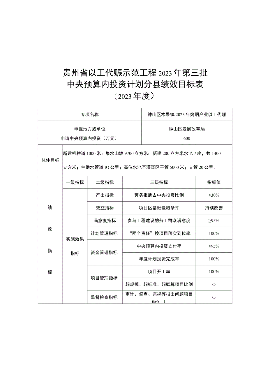 贵州省以工代赈示范工程2023年第三批中央预算内投资计划分县绩效目标表.docx_第1页