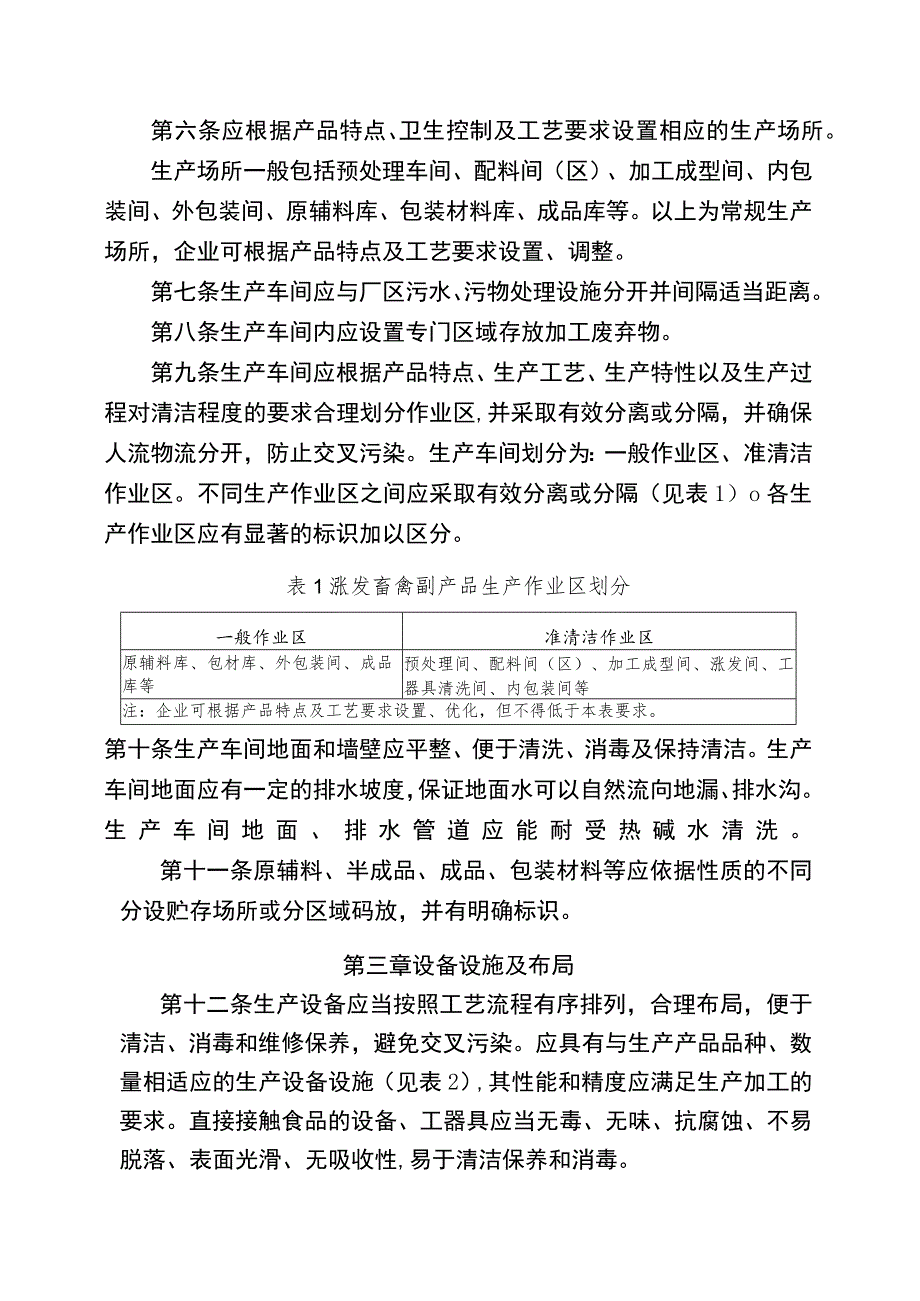 涨发畜禽副产品生产许可审查方案（征.docx_第2页