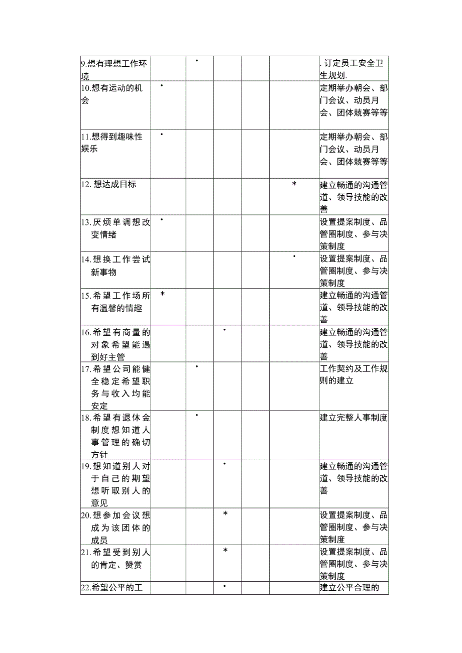 提升整体生产力的策略与员工士气的具体作法.docx_第1页