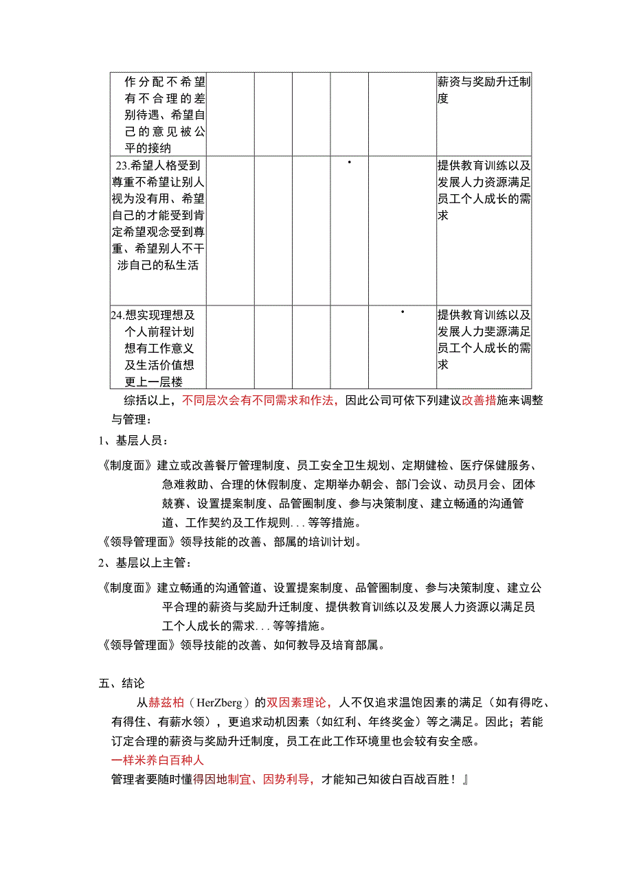 提升整体生产力的策略与员工士气的具体作法.docx_第2页