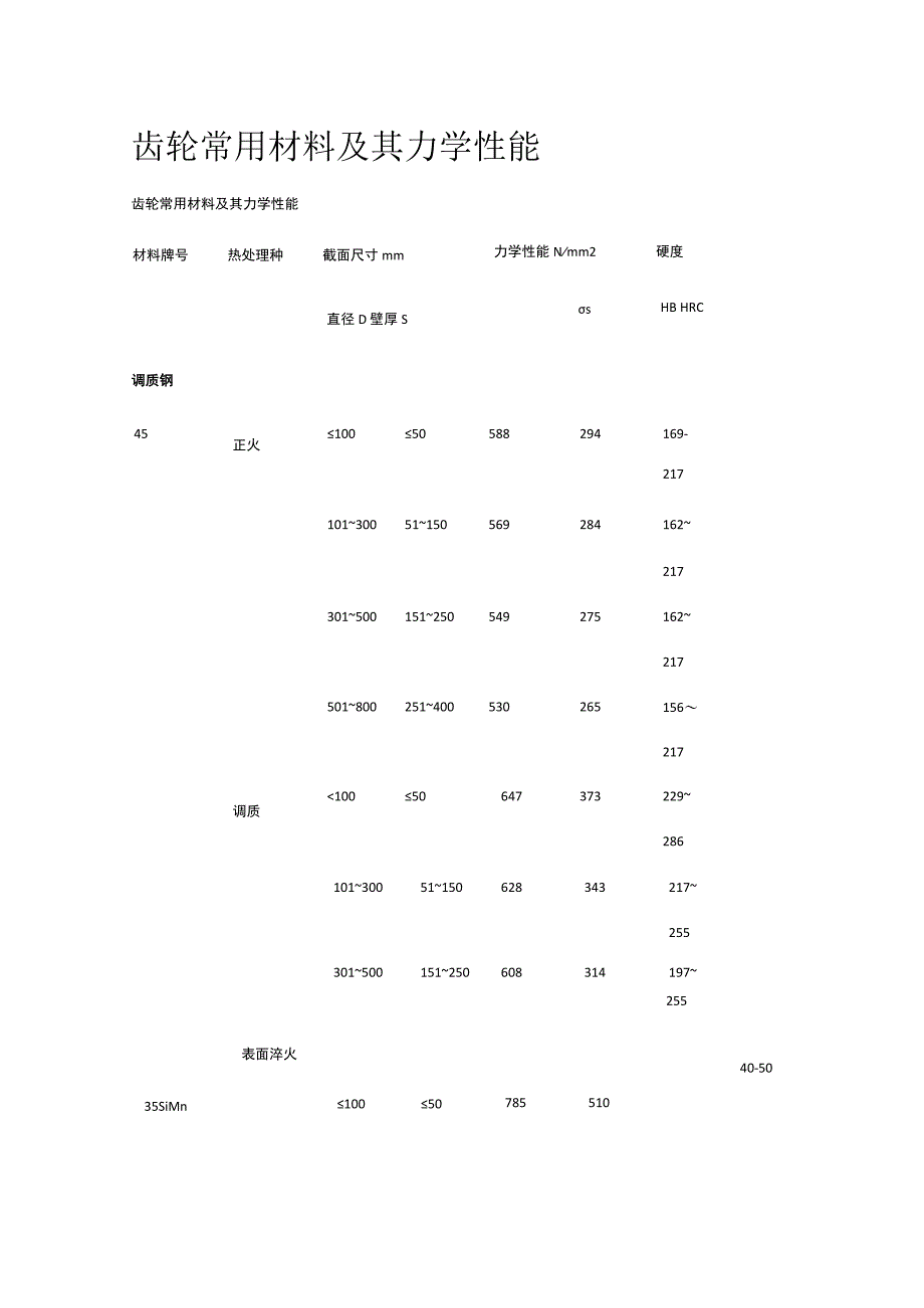 齿轮常用材料及其力学性能.docx_第1页