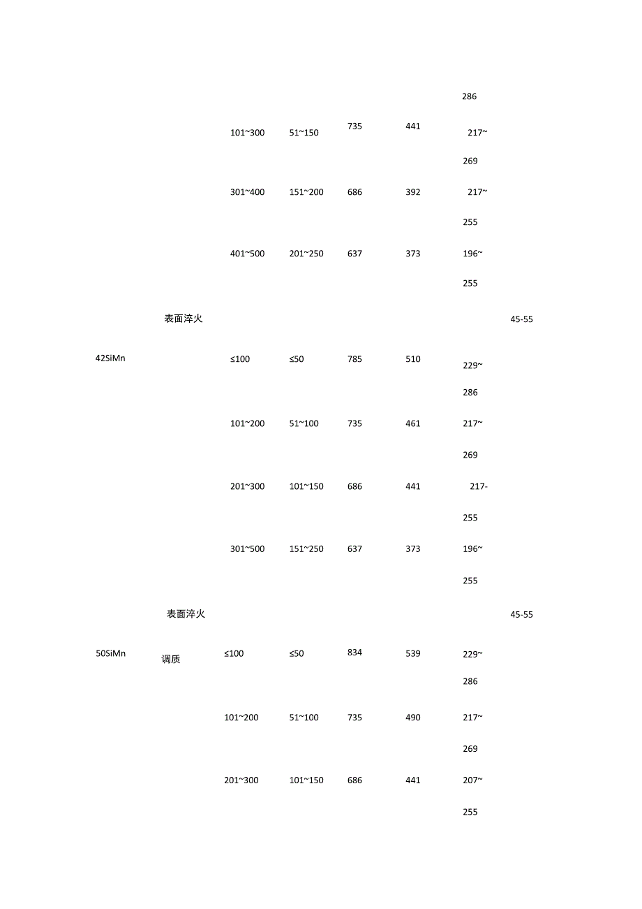 齿轮常用材料及其力学性能.docx_第2页