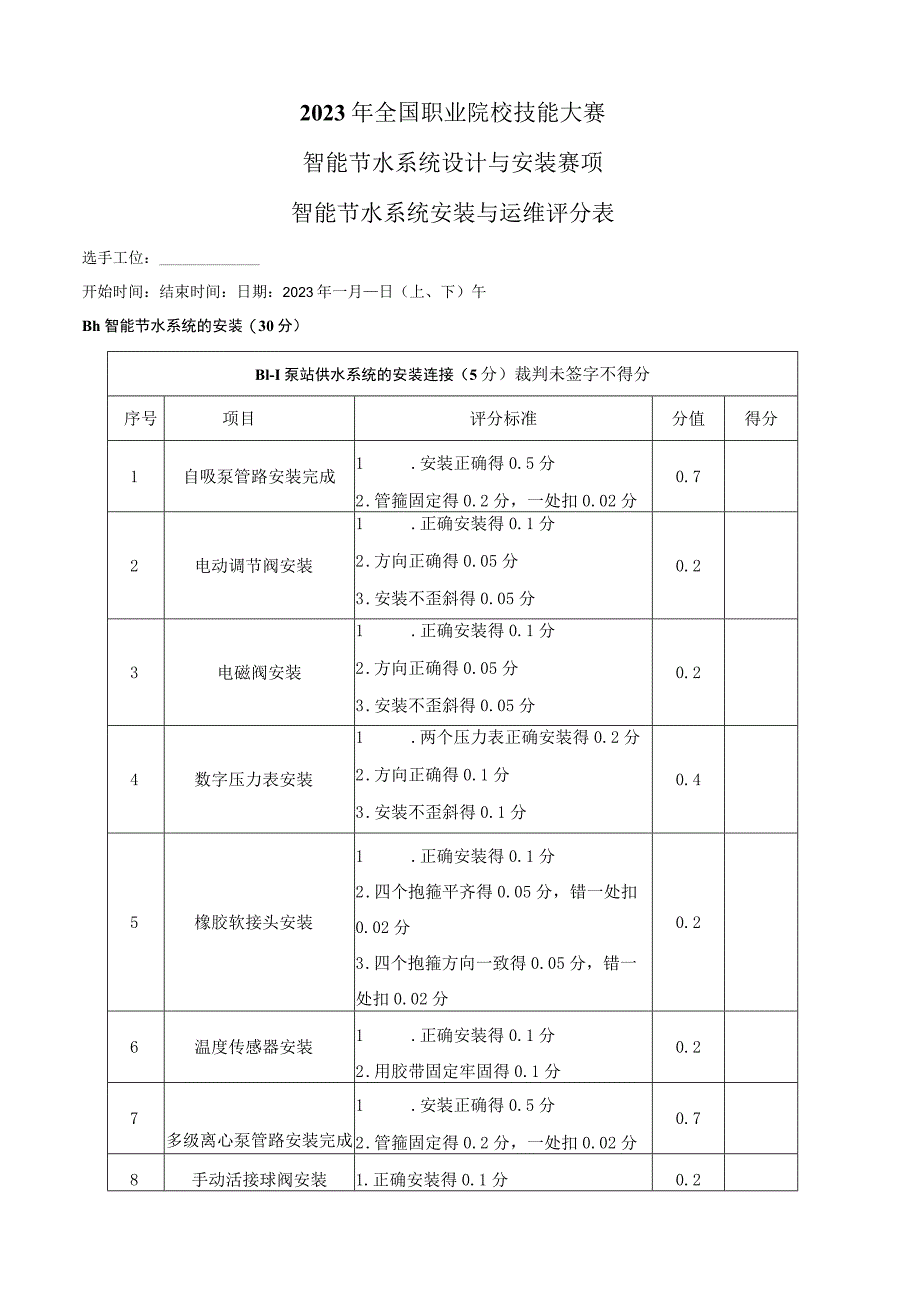 GZ067 智能节水系统设计与安装赛项正式赛卷模块B 评分标准-2023年全国职业院校技能大赛赛项正式赛卷.docx_第3页