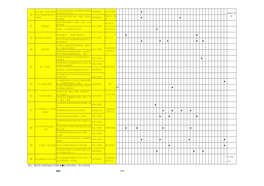 管理体系推行、维护与持续改进计划.docx_第2页