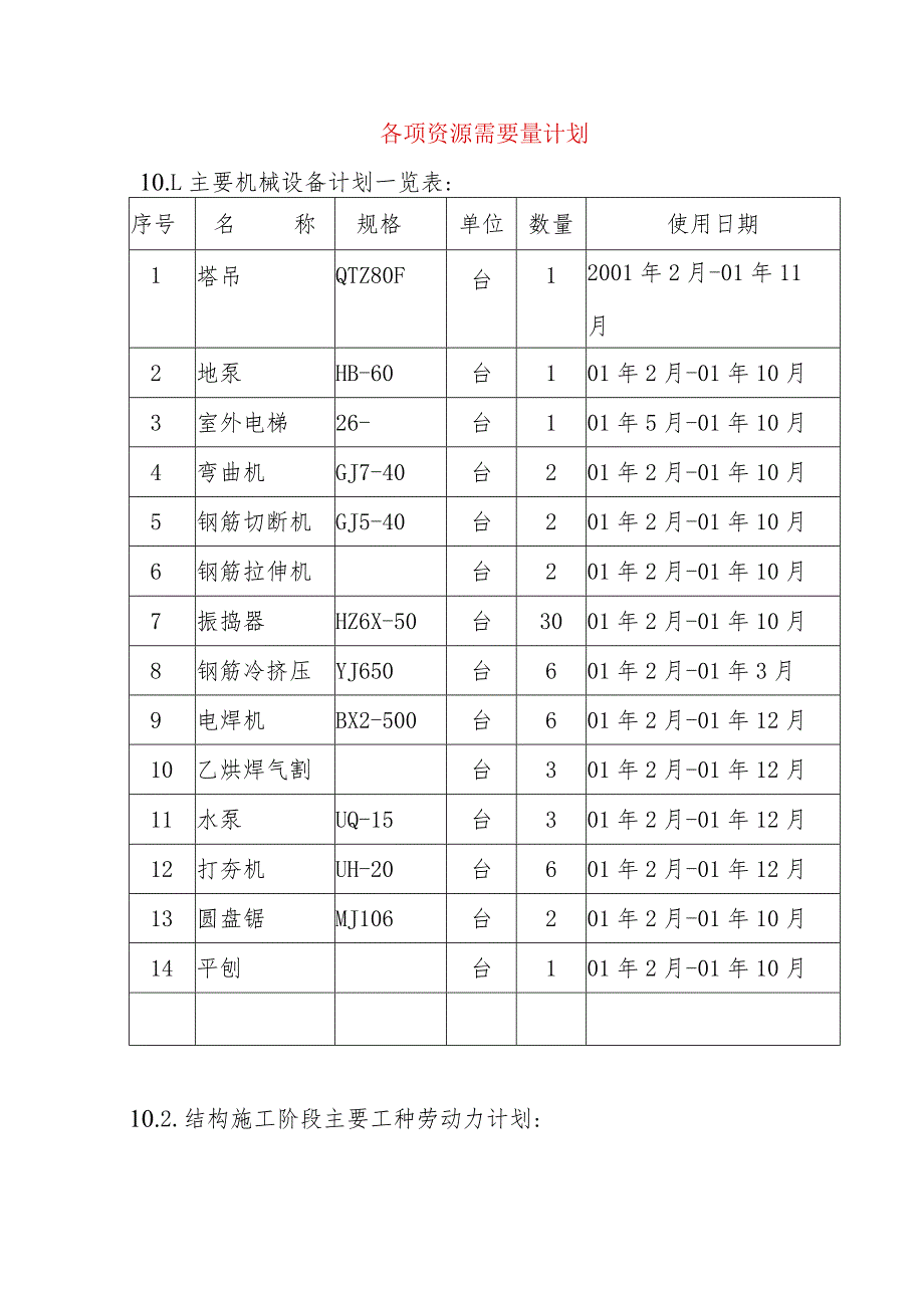 各项资源需要量计划.docx_第1页