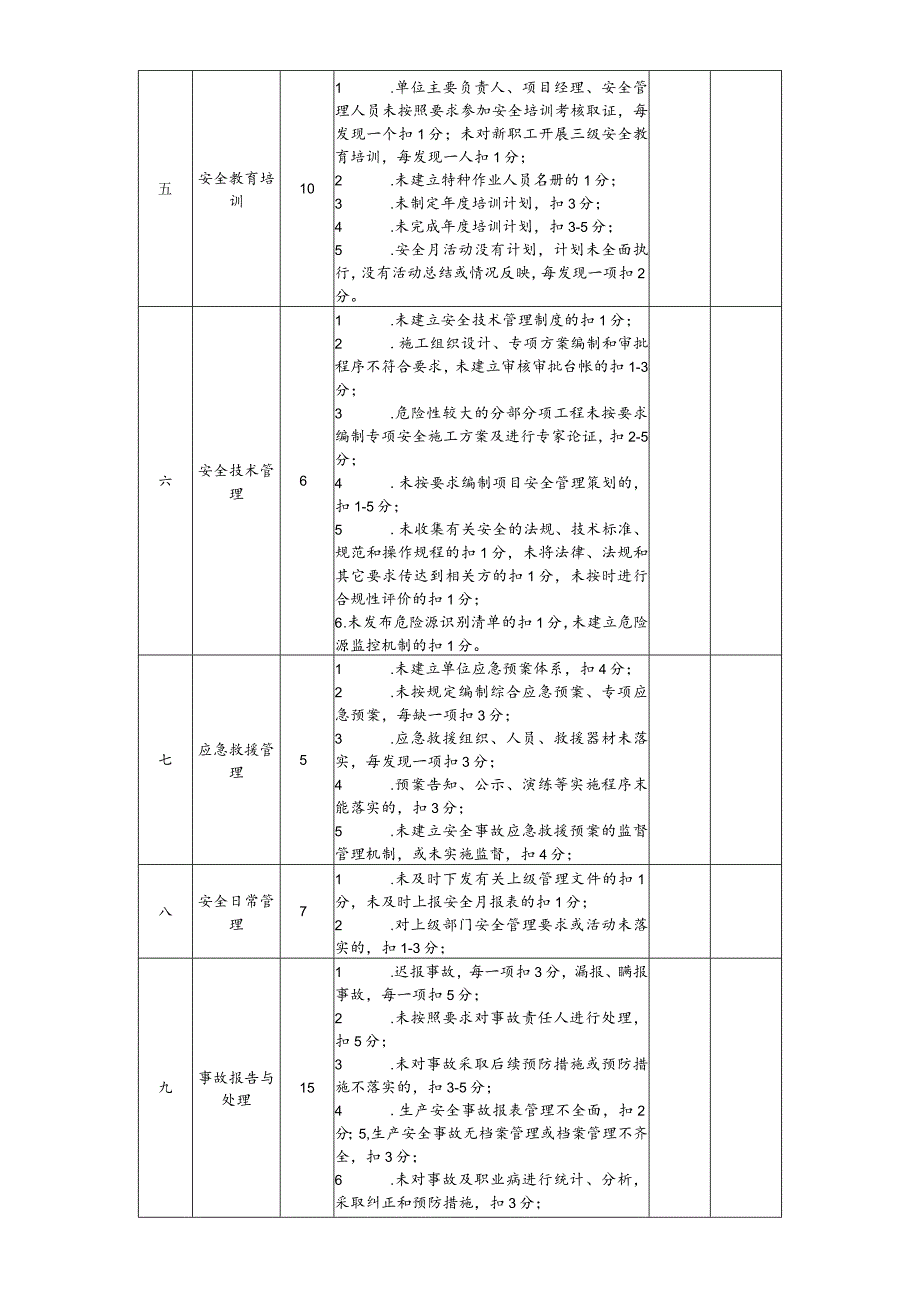 安全管理检查评分记录表.docx_第2页