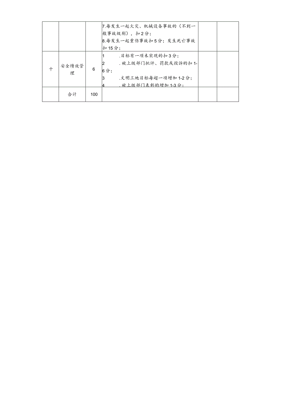 安全管理检查评分记录表.docx_第3页