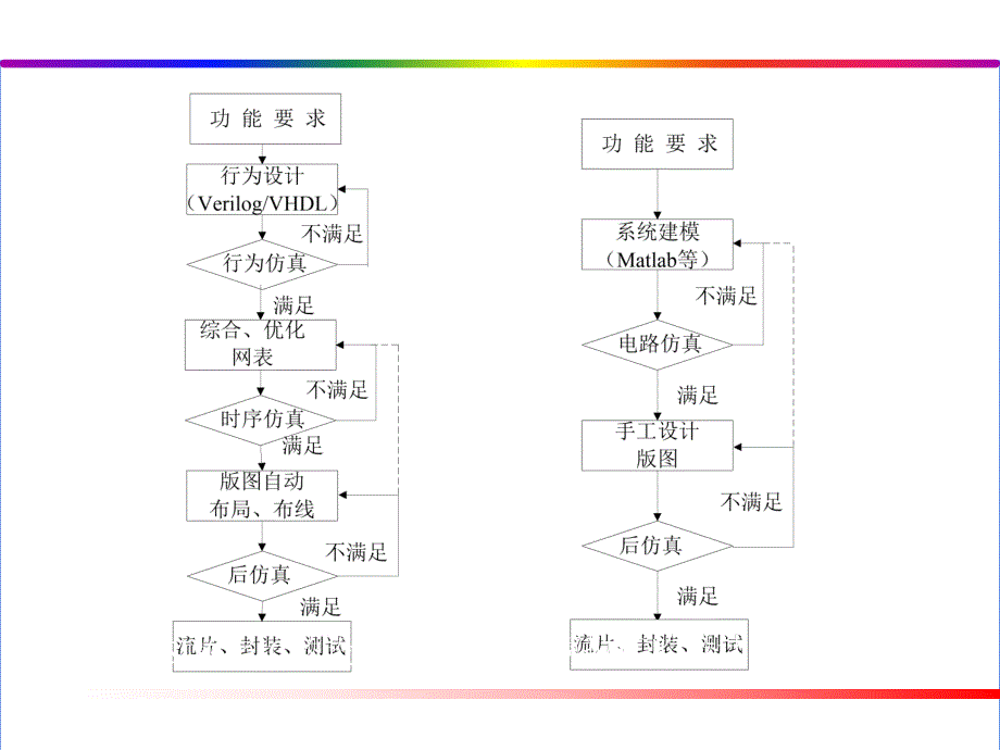 第1章集成电路设计导论.ppt_第3页