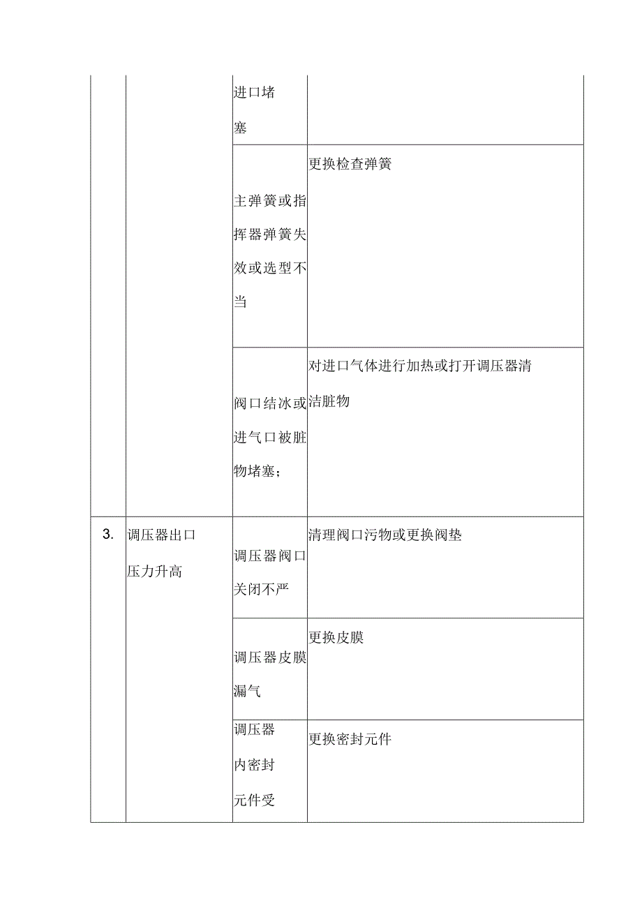 天然气站场调压器的压力设定步骤与常见问题.docx_第2页