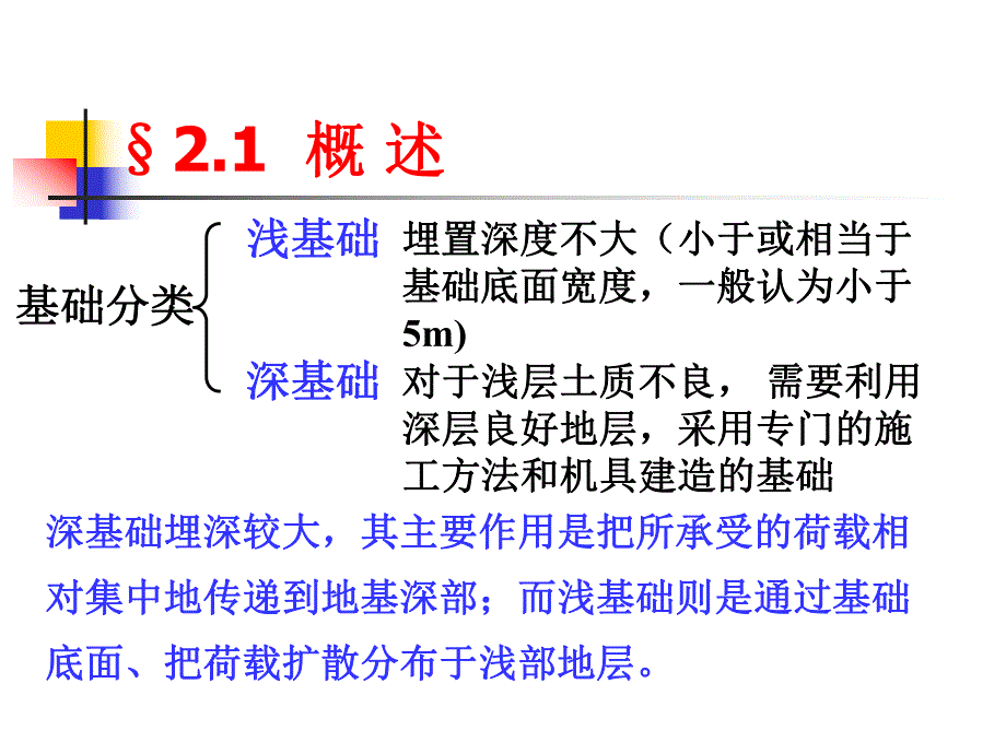 第2章浅基础21～25.ppt_第3页