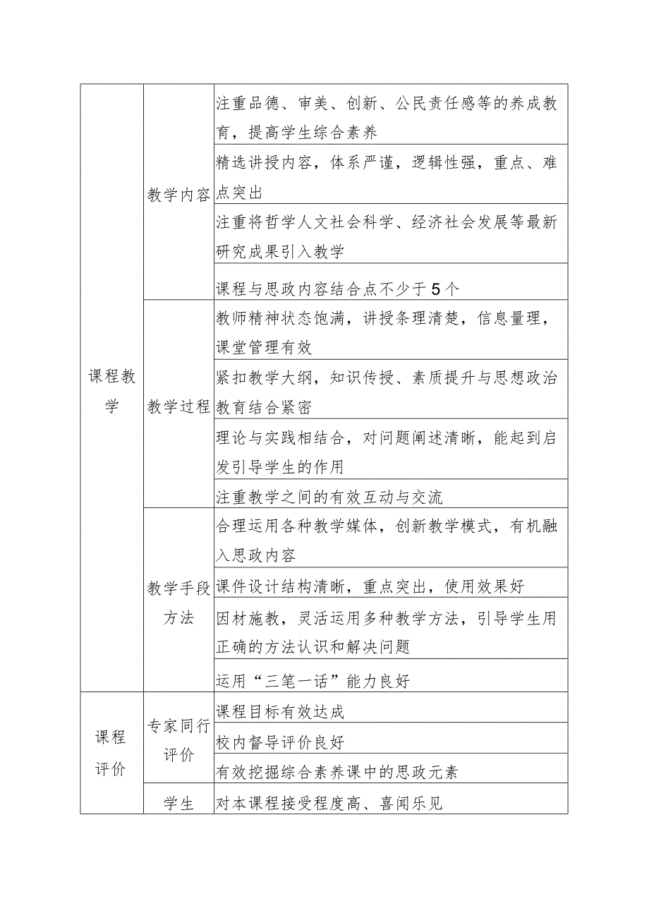 综合素质类课程思政示范课程评价指标体系.docx_第2页