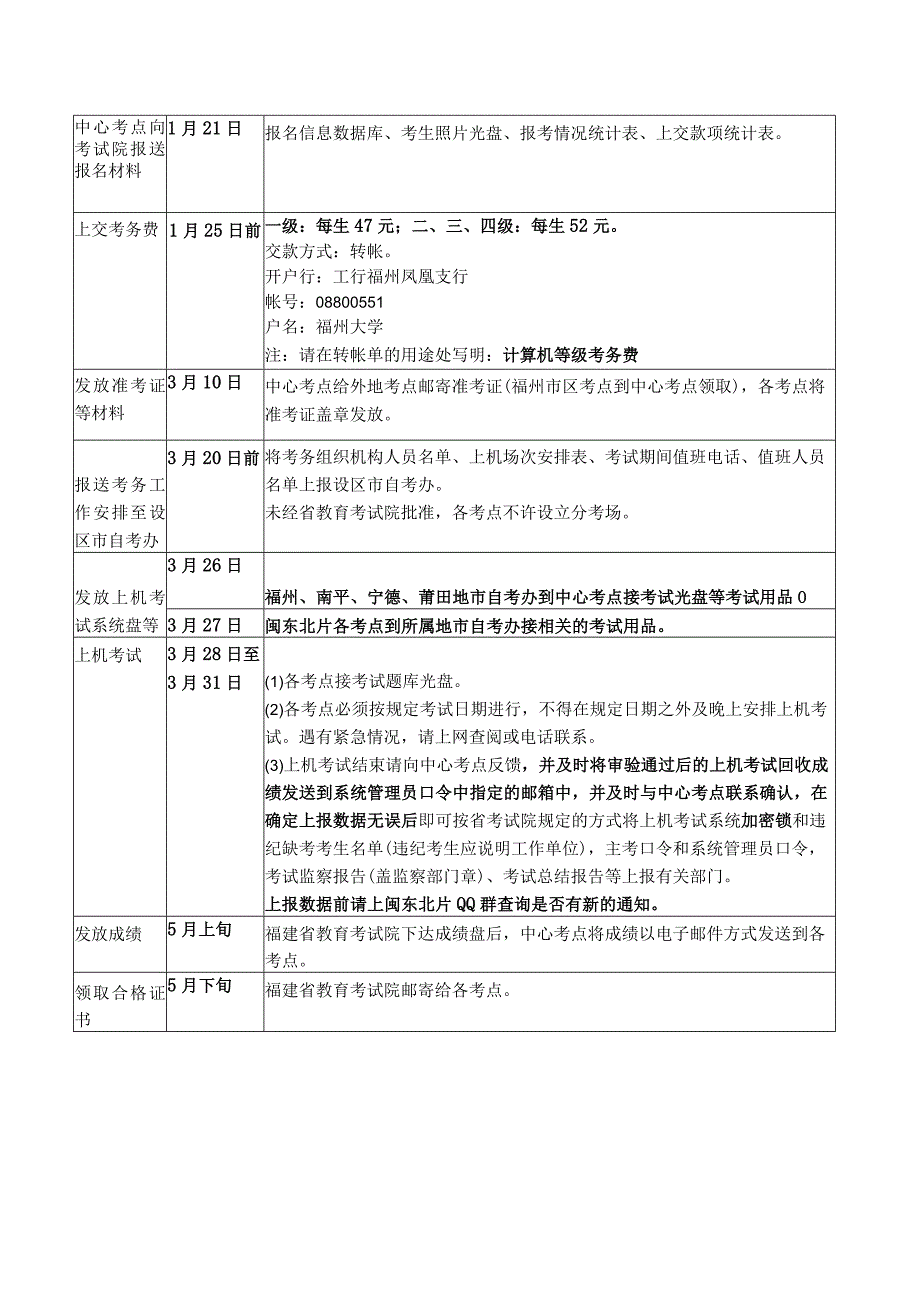 闽东北片各考点.docx_第2页