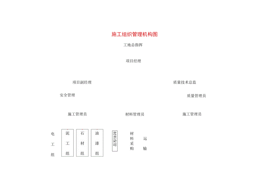 施工组织管理机构图.docx_第1页